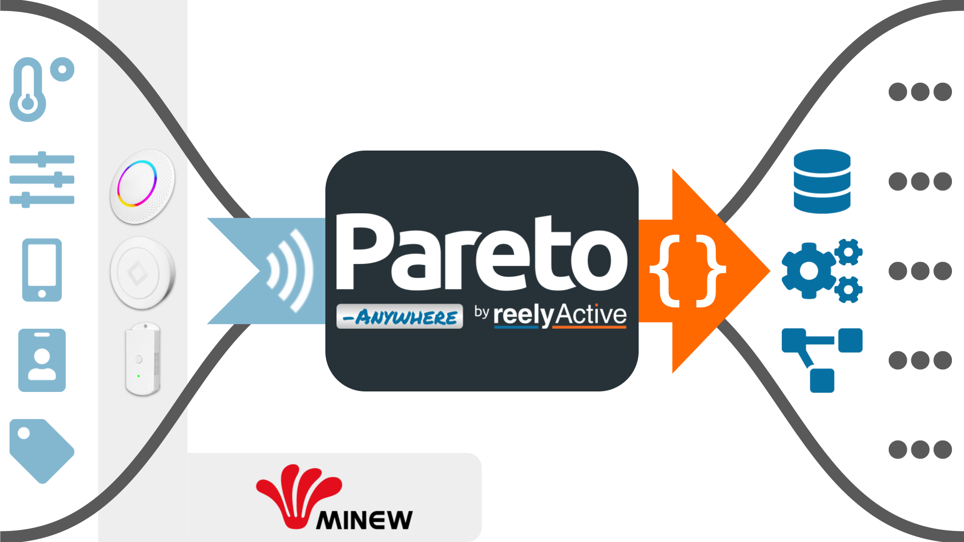 Pareto Anywhere with Minew gateways