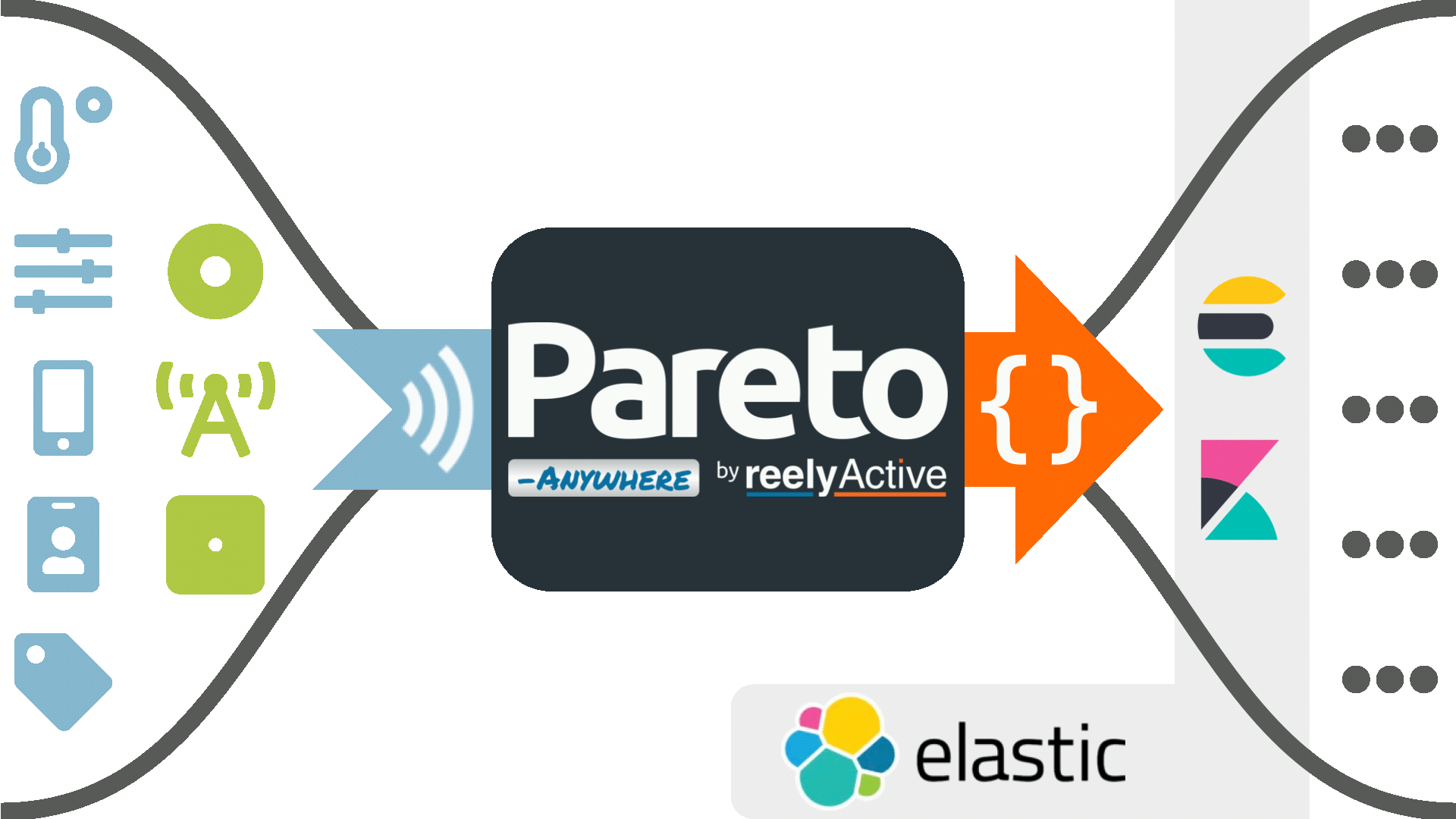 Pareto Anywhere with Elastic Stack
