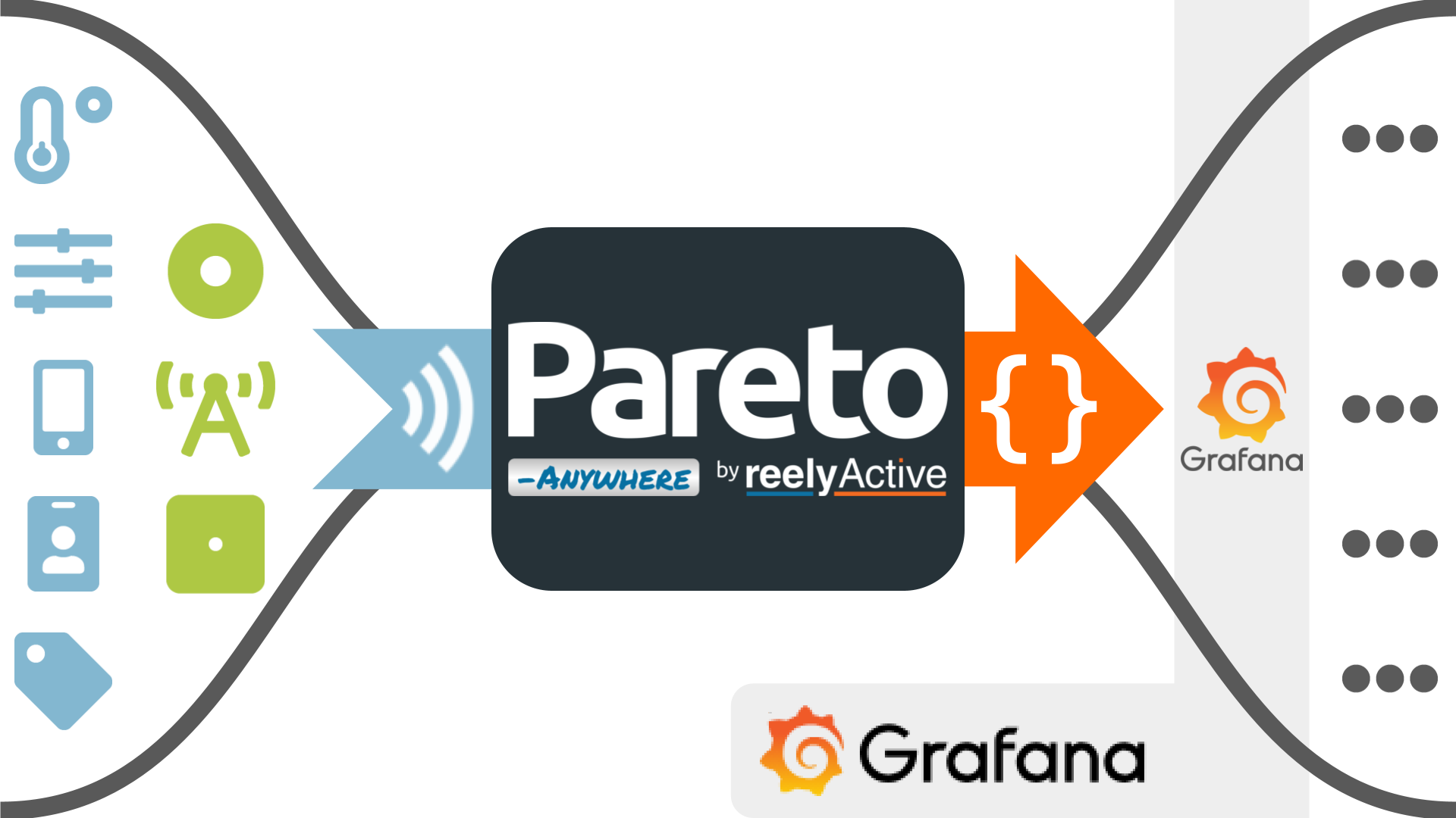 Pareto Anywhere with Grafana
