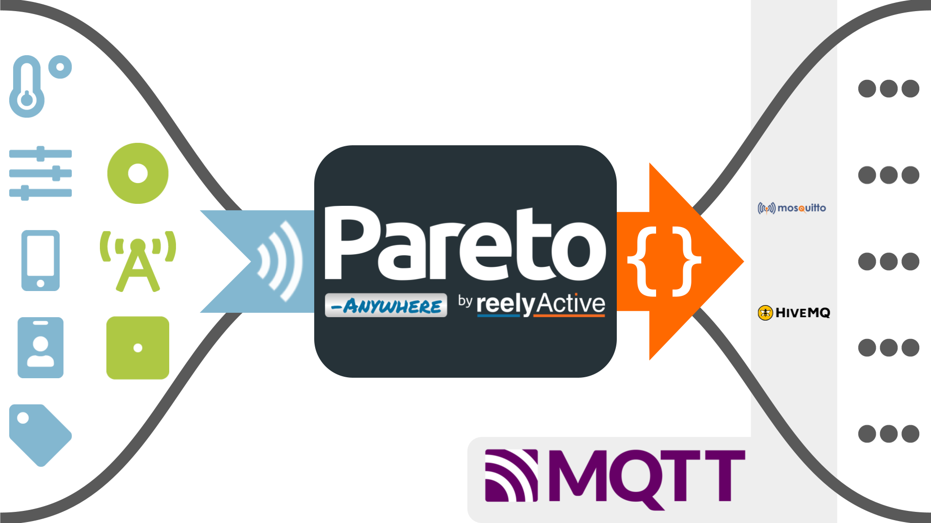 Pareto Anywhere with MQTT