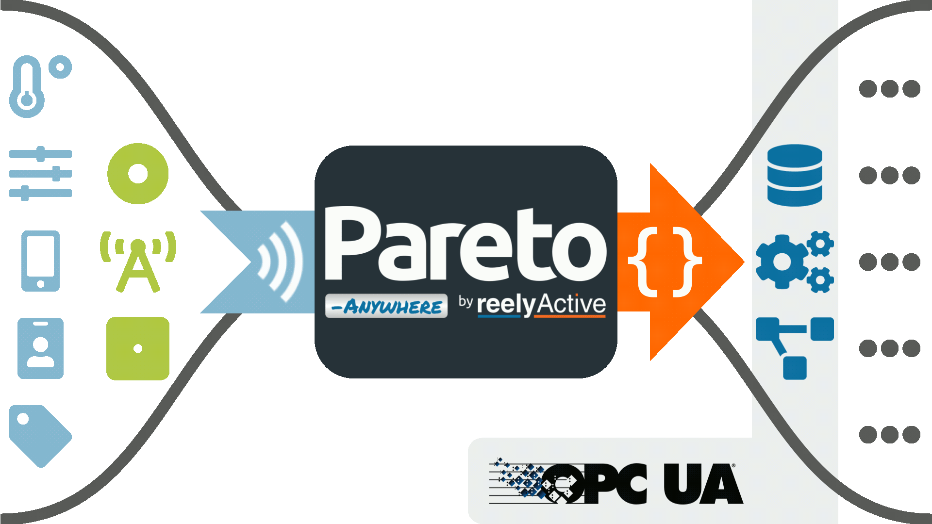 Pareto Anywhere with OPC-UA