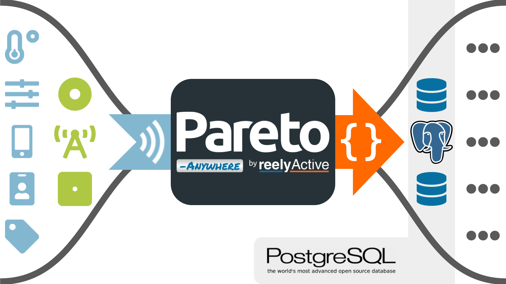 Pareto Anywhere with PostgreSQL