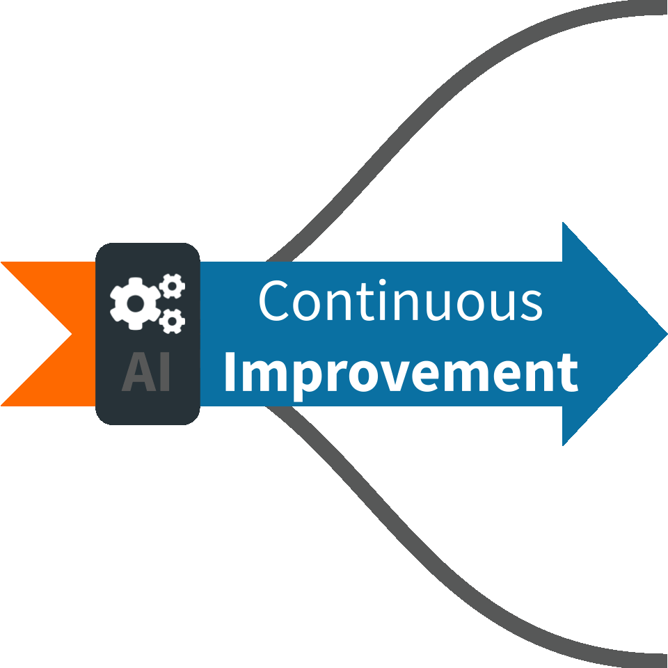 Continuous Improvement