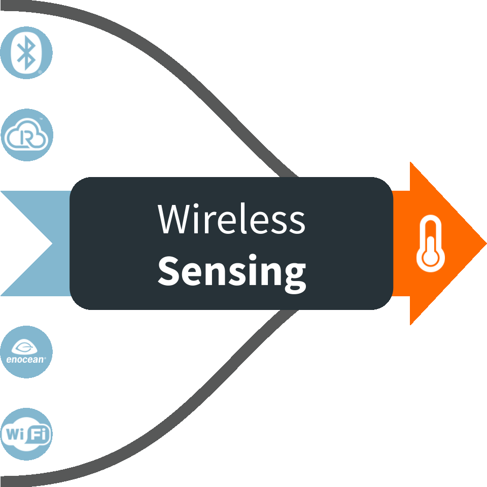 Wireless Sensing